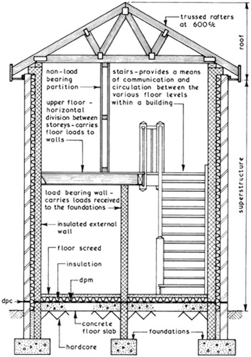 1122_Treatment to Walls.png